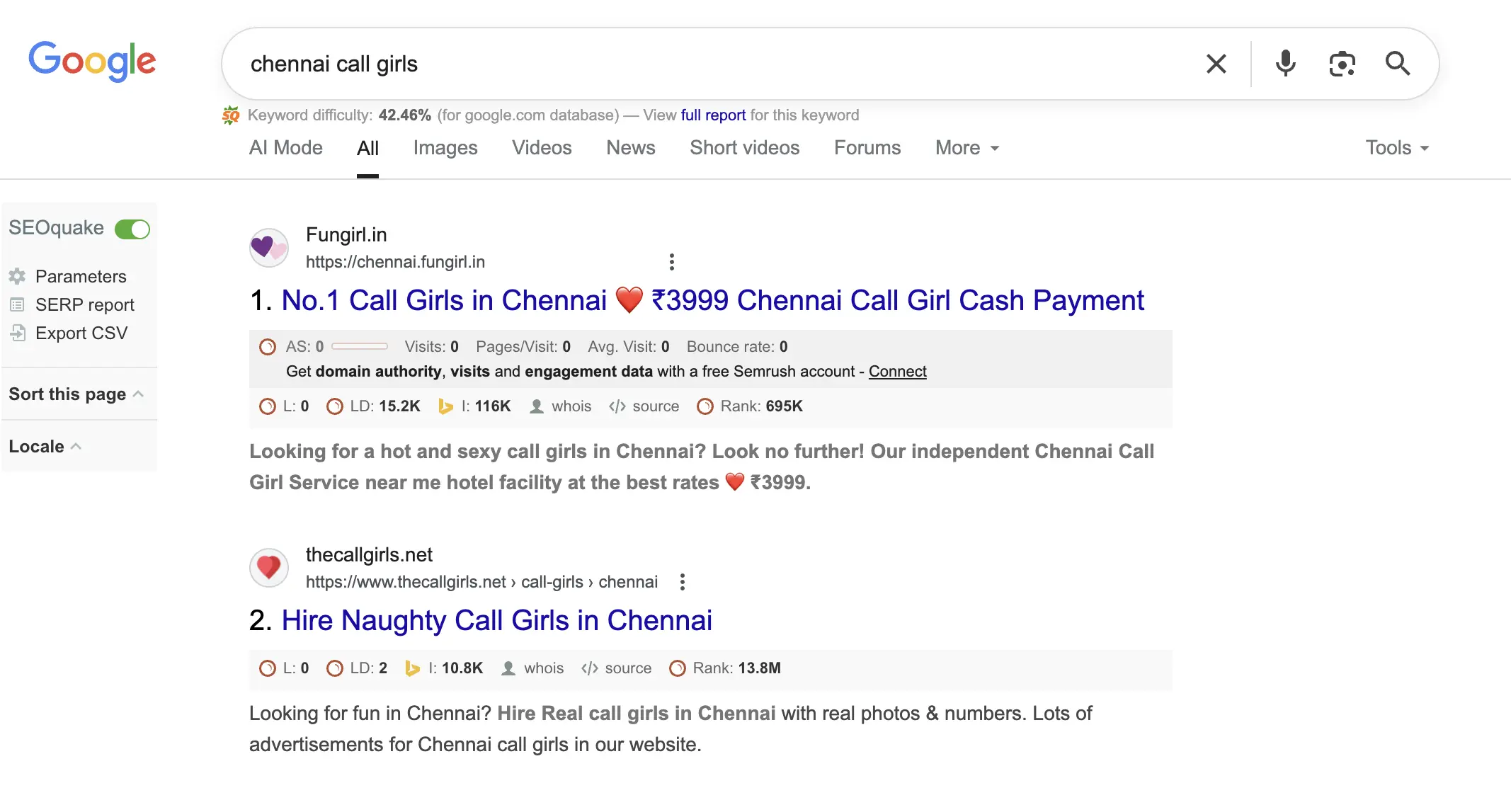 Chennai Call Girls Google's Trusted